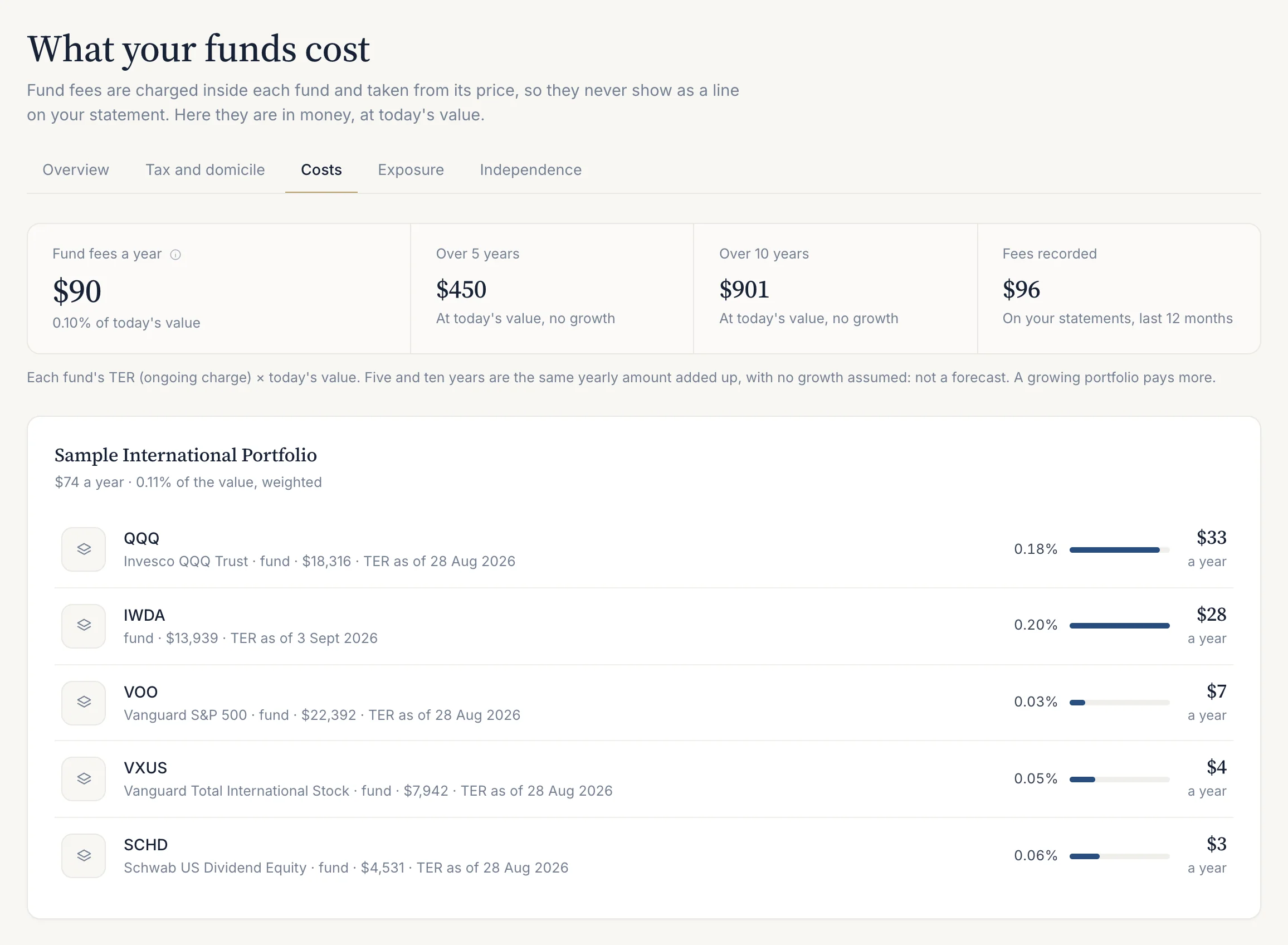 Costs: fund fees $90 a year (0.10% of today&rsquo;s value), $450 over 5 years and $901 over 10 years with no growth, $96 of fees recorded, then each fund in the USD account with its TER and yearly cost.
