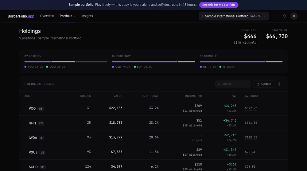 Session recorded on a demo Interactive Brokers portfolio: the combined holdings and their domicile split, the performance page switched to a one-year window and back, the return metrics, and the Tax page where picking the Interactive Brokers account produces the per-fund table of withholding, UCITS analogues and the net of switching